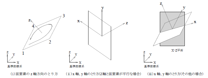 図